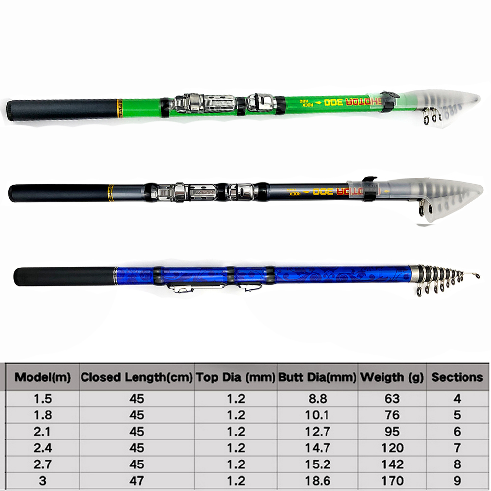 Canna da pesca spinning in fib - Fishing Rod Surf recensione e prezzo