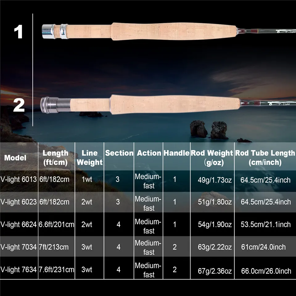 THKFISH Kit di Riparazione per - Fishing Rod Guide Replacement recensione e prezzo