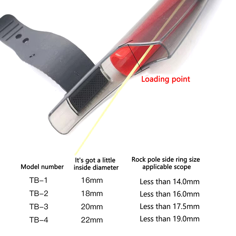 1 Pezzo Copritesta Trasparente - Fishing Rod Building Kit recensione e prezzo